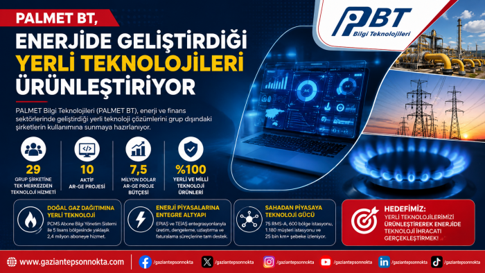PALMET BT, ENERJİDE GELİŞTİRDİĞİ YERLİ TEKNOLOJİLERİ ÜRÜNLEŞTİRİYOR