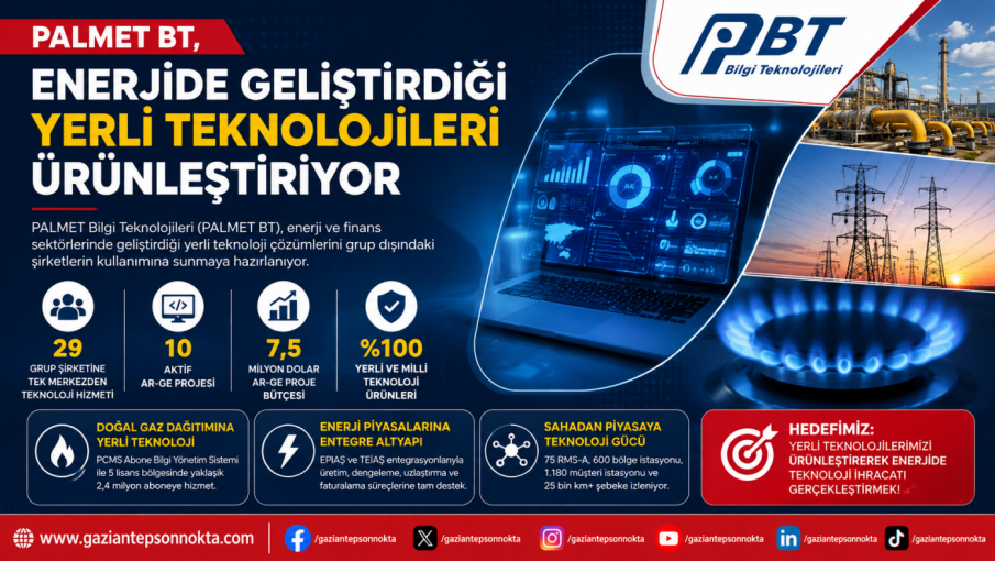 PALMET BT, ENERJİDE GELİŞTİRDİĞİ YERLİ TEKNOLOJİLERİ ÜRÜNLEŞTİRİYOR